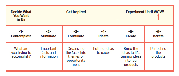 Iterate