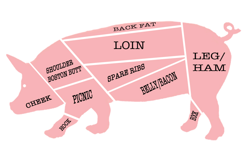 How To Cook Pork