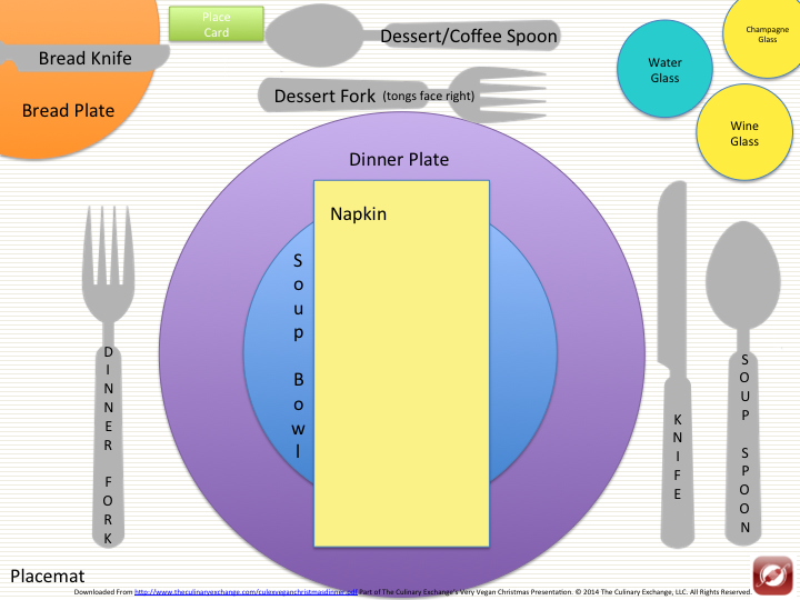 A Suggested Place Setting Plan for A Vegan Christmas Dinner